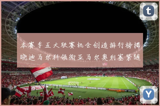 本赛季五大联赛机会创造排行榜揭晓迪马尔科领衔亚马尔奥利塞紧随其后